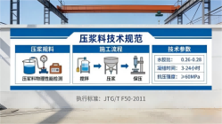 北京昌平本地工厂讲解：说一遍公路压浆料和铁路压浆料的区别