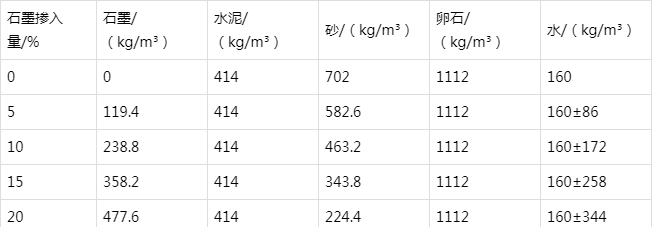 北京昌平防静电水泥砂浆怎么做(附配比及施工方法)